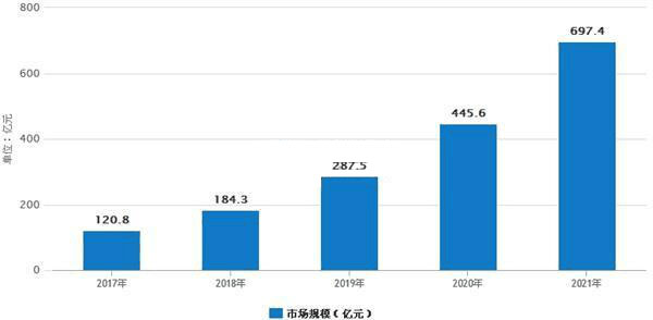 市场规模_颈养