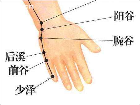 颈椎患者手麻穴位图