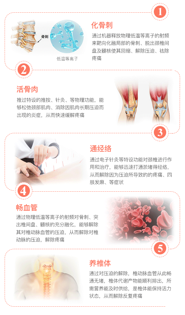 颈椎按摩器过程